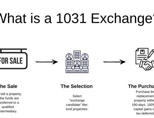 What is a 1031 Exchange?